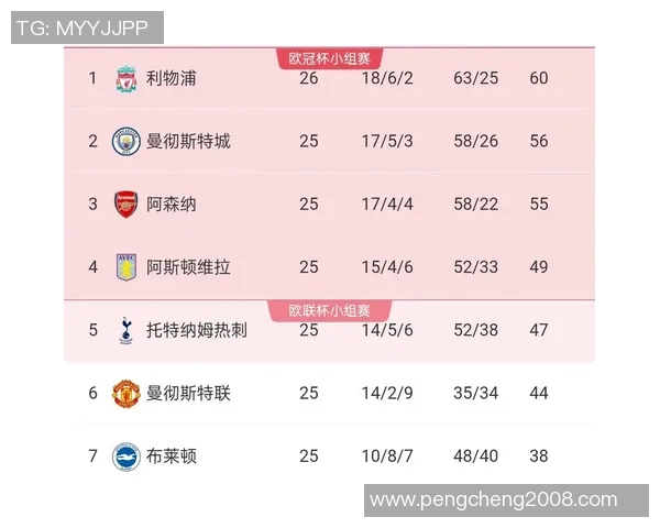 李斯特城主场迎战利物浦双方争夺英超积分榜重要位置