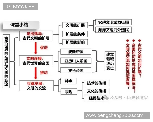 米利唐的传奇故事与历史背景探秘：从古代文明到现代文化的交融与发展